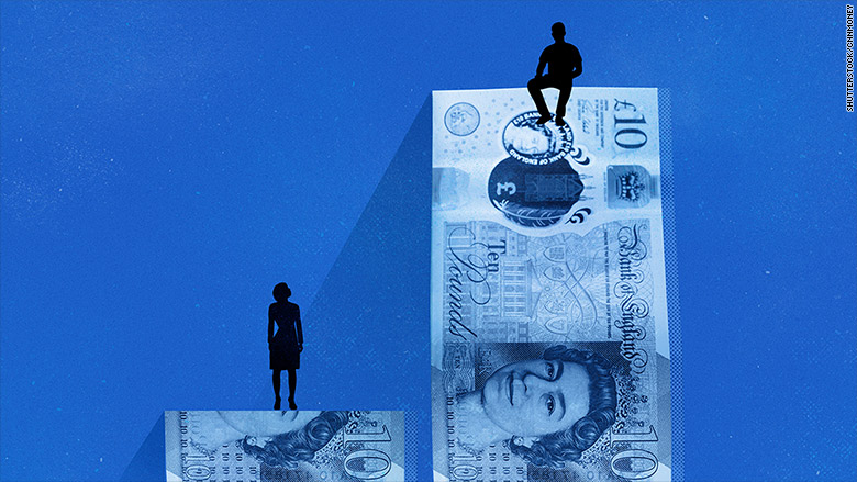The gender pay gap is widest in these UK industries