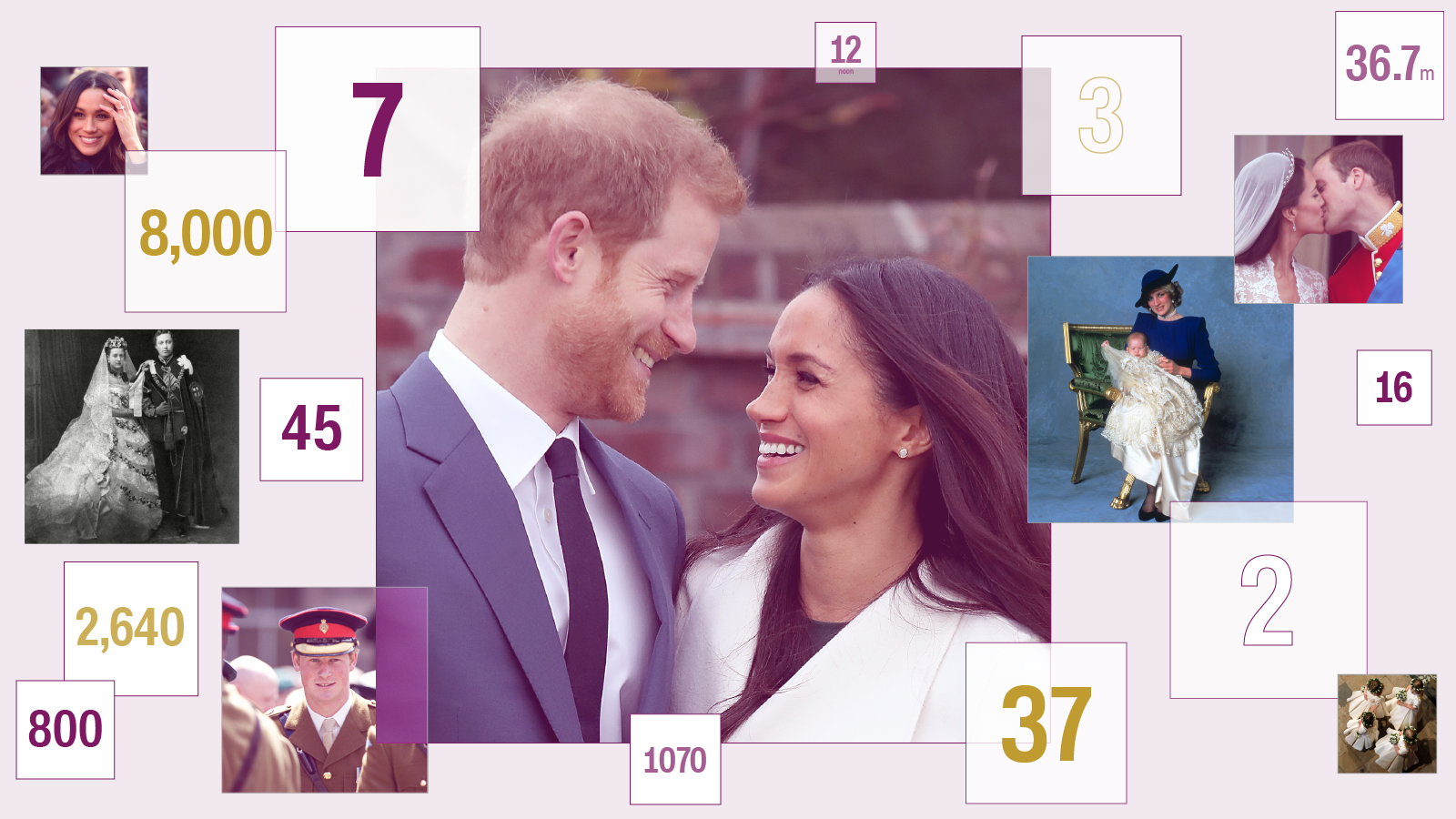 How much will it cost? How many are invited? The royal wedding, by the numbers