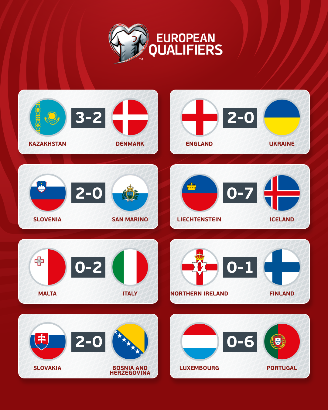 Qualificazioni Euro 2024: vincono l’Inghilterra e il Portogallo, ko la Danimarca