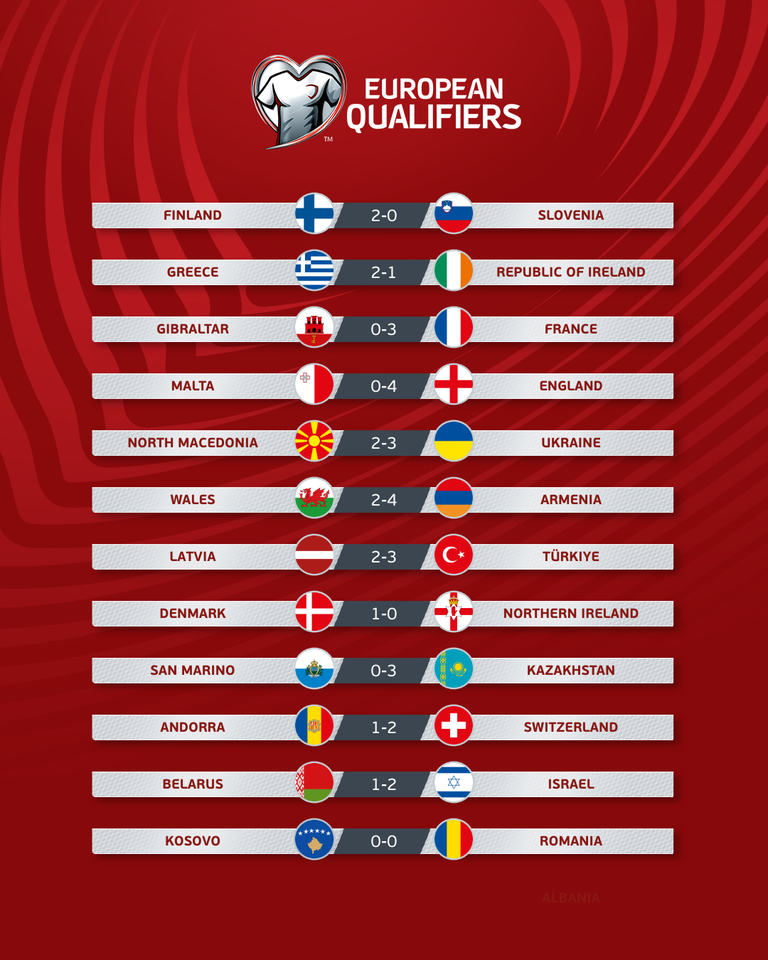 Qualificazioni Europei: vincono Inghilterra, Francia e Danimarca